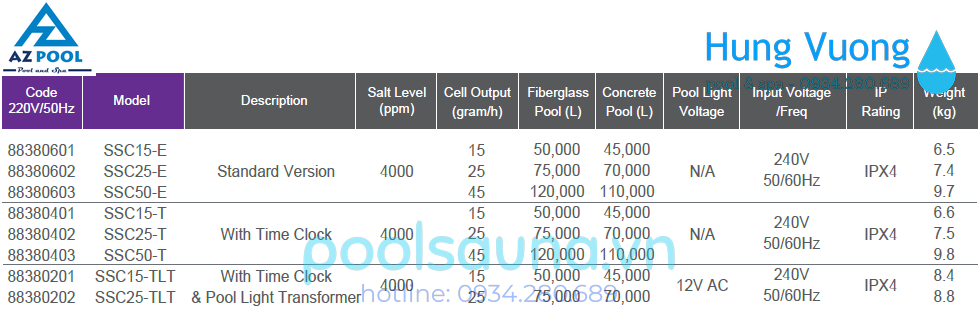 thong so ky thuat result