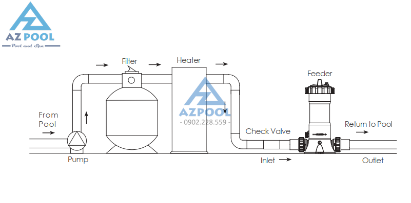 THIẾT BỊ CHÂM CLO BÁN TỰ ĐỘNG CL100 | CL200 6 CACH LAP DAT HE THONG CHAM CLO EMAUX CL 01 result 1