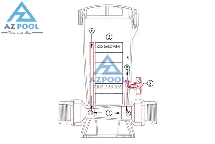 THIẾT BỊ CHÂM CLO BÁN TỰ ĐỘNG CL100 | CL200 8 binhloccathoboiemauxsrecoveredrecoveredrecovered result 1